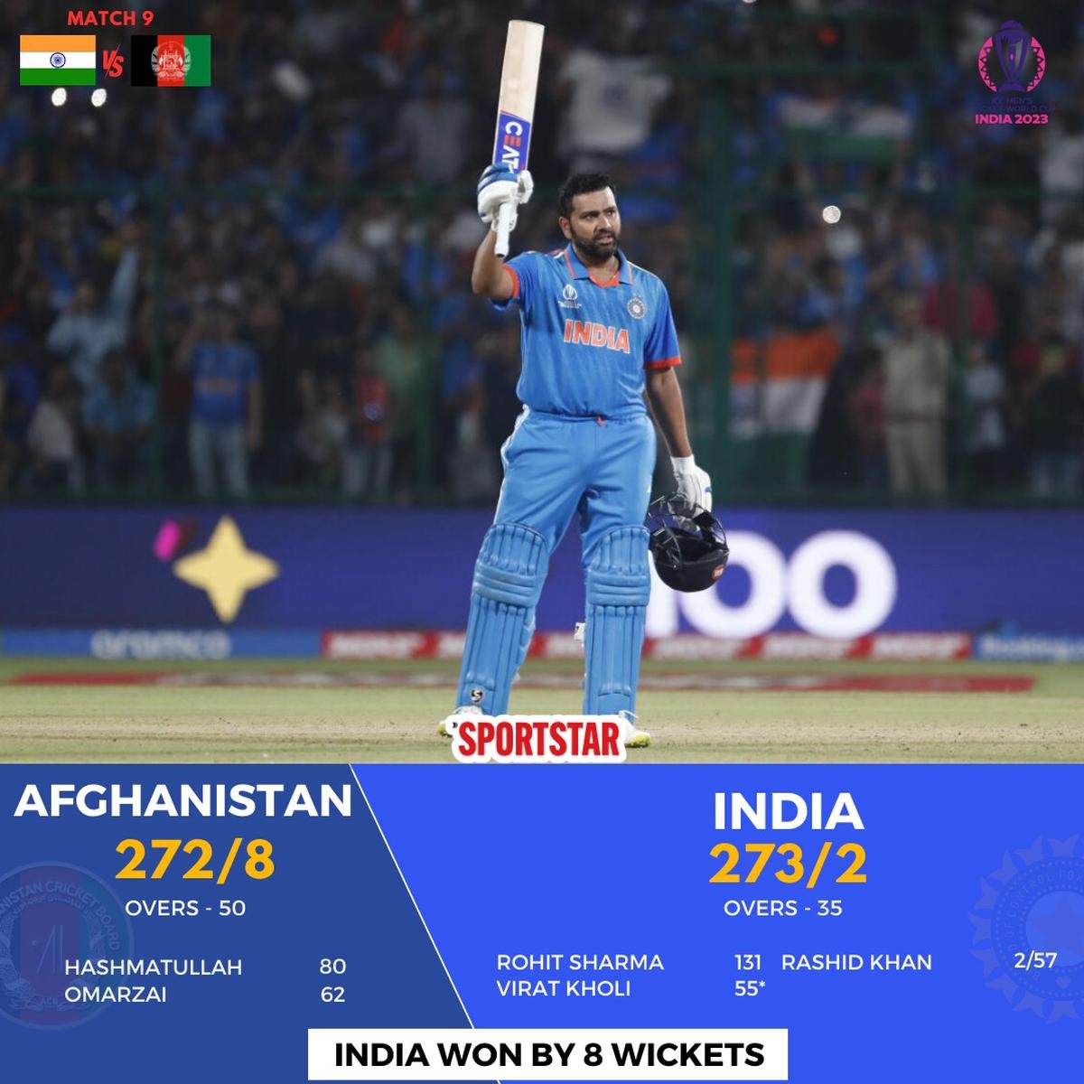 India National Cricket Team vs Afghanistan National Cricket Team Match Scorecard